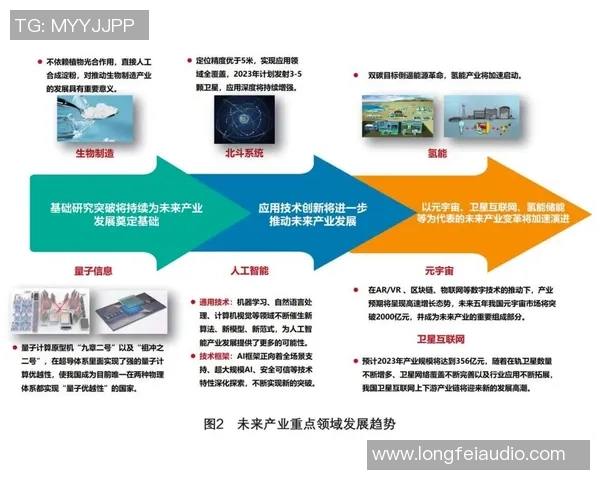 聚焦电子竞技生态的全球化发展趋势洞察与未来创新蓝图前景展望篇